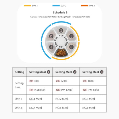 6 Meals Smart Automatic Feeder