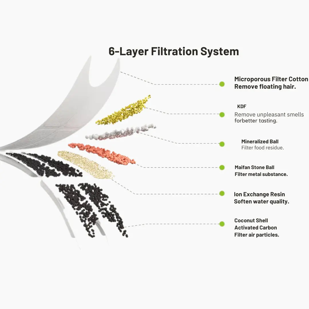 Replacement Filters for Wireless Water Fountain